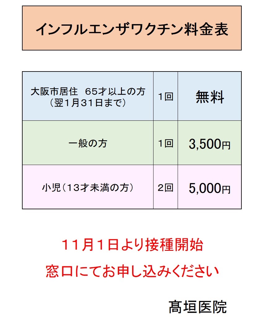 インフルエンザポスター